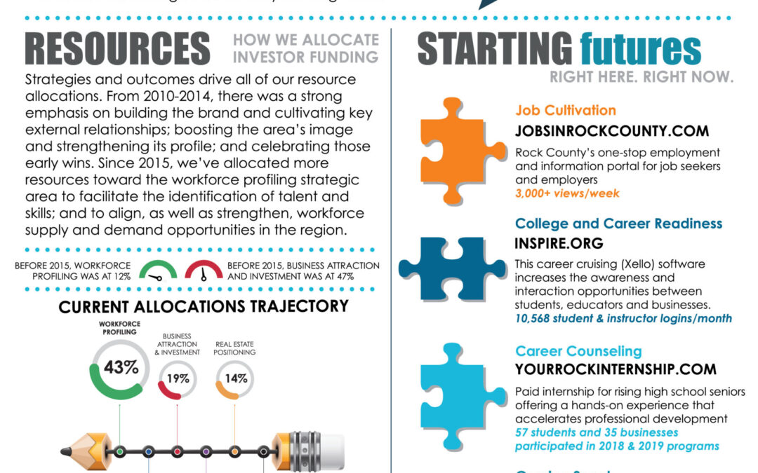 Rock County 5.0 Infographic